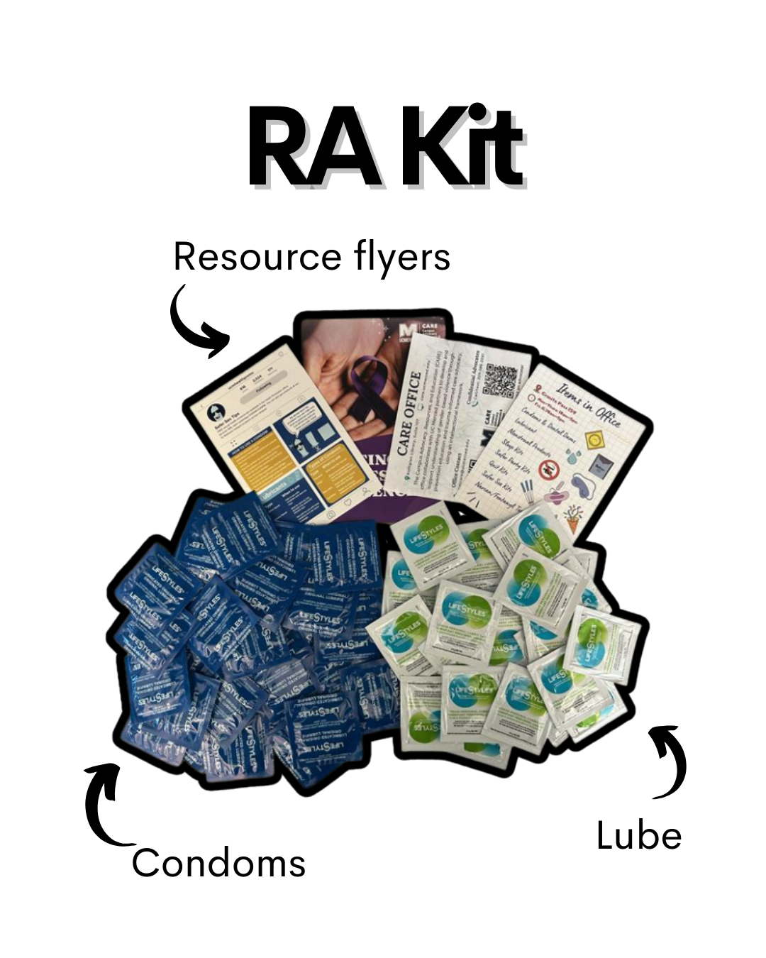 RA Kit