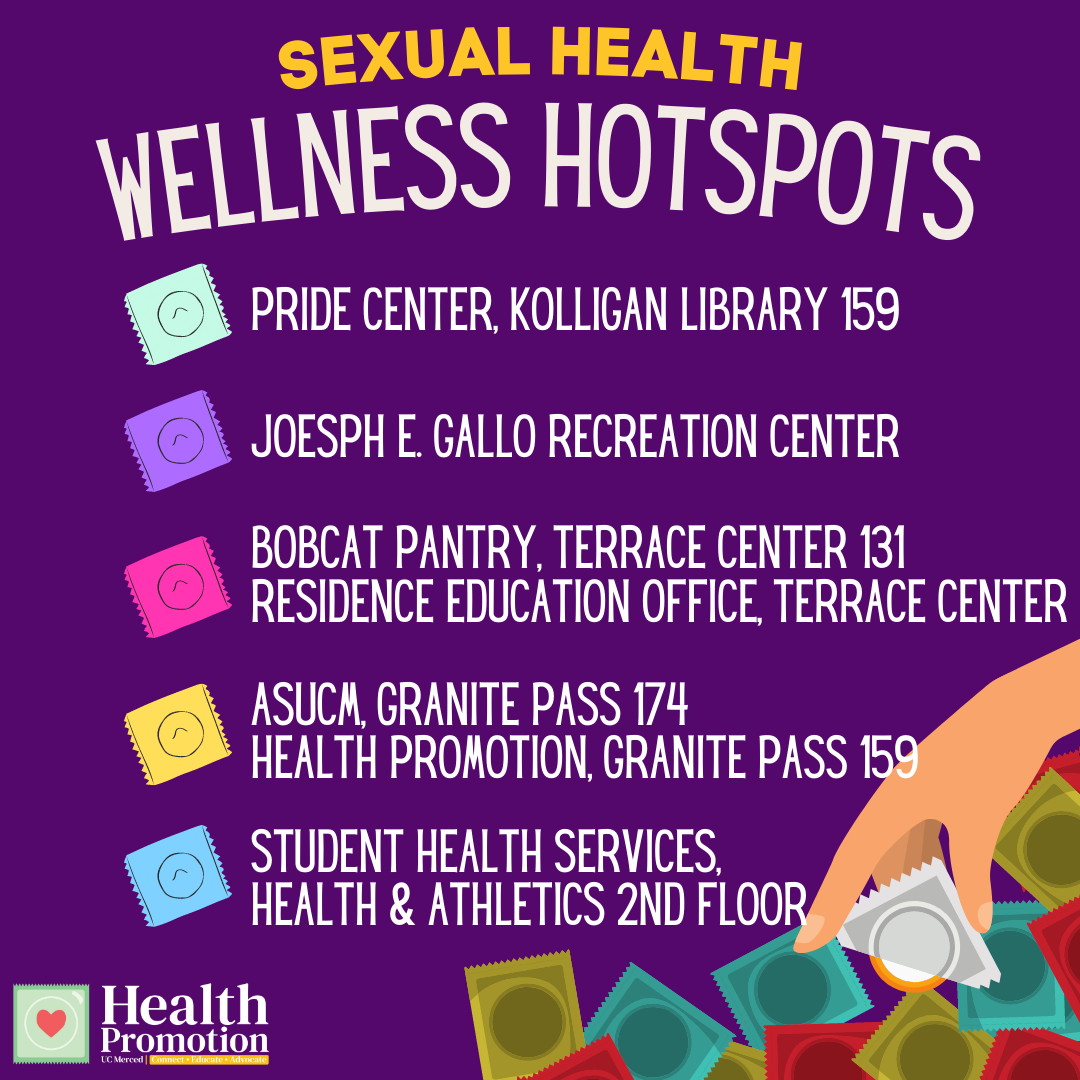 Sexual Health Health Promotion 